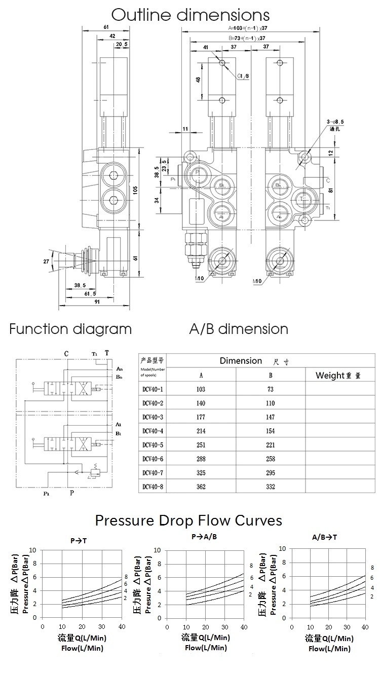 Best Price Hydraulic Monoblock Dirctional Control Valve for Drilling Machinery/Side Dump Car